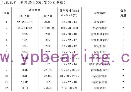 黃河JN1150（JN150 8平柴）車橋軸承型號