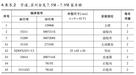 宇通、蘇州金龍7.5M-7.9M客車橋軸承