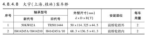 大宇（上海、桂林）客車橋軸承