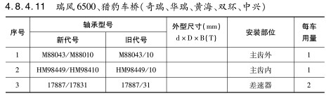 瑞風(fēng)6500、獵豹車橋（奇瑞、華瑞、黃海、雙環(huán)、中興）軸承