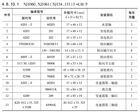 NJ1060、NJ1061（NJ134、131）3噸輕卡軸承