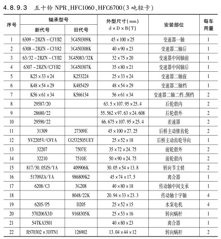 五十鈴NPR、HFC1060、HFC6700（3噸輕卡）軸承